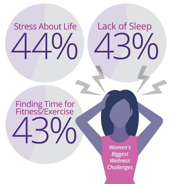Women's Health Challenges